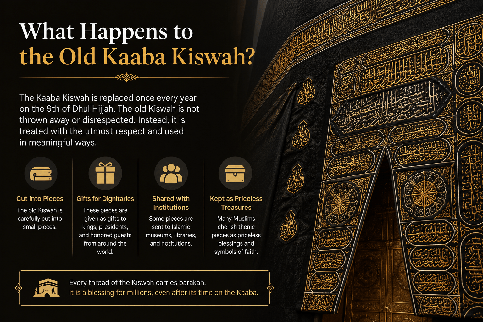 Original Kaaba Kiswah displayed after replacement with intricate Quranic embroidery and authentic Islamic craftsmanship