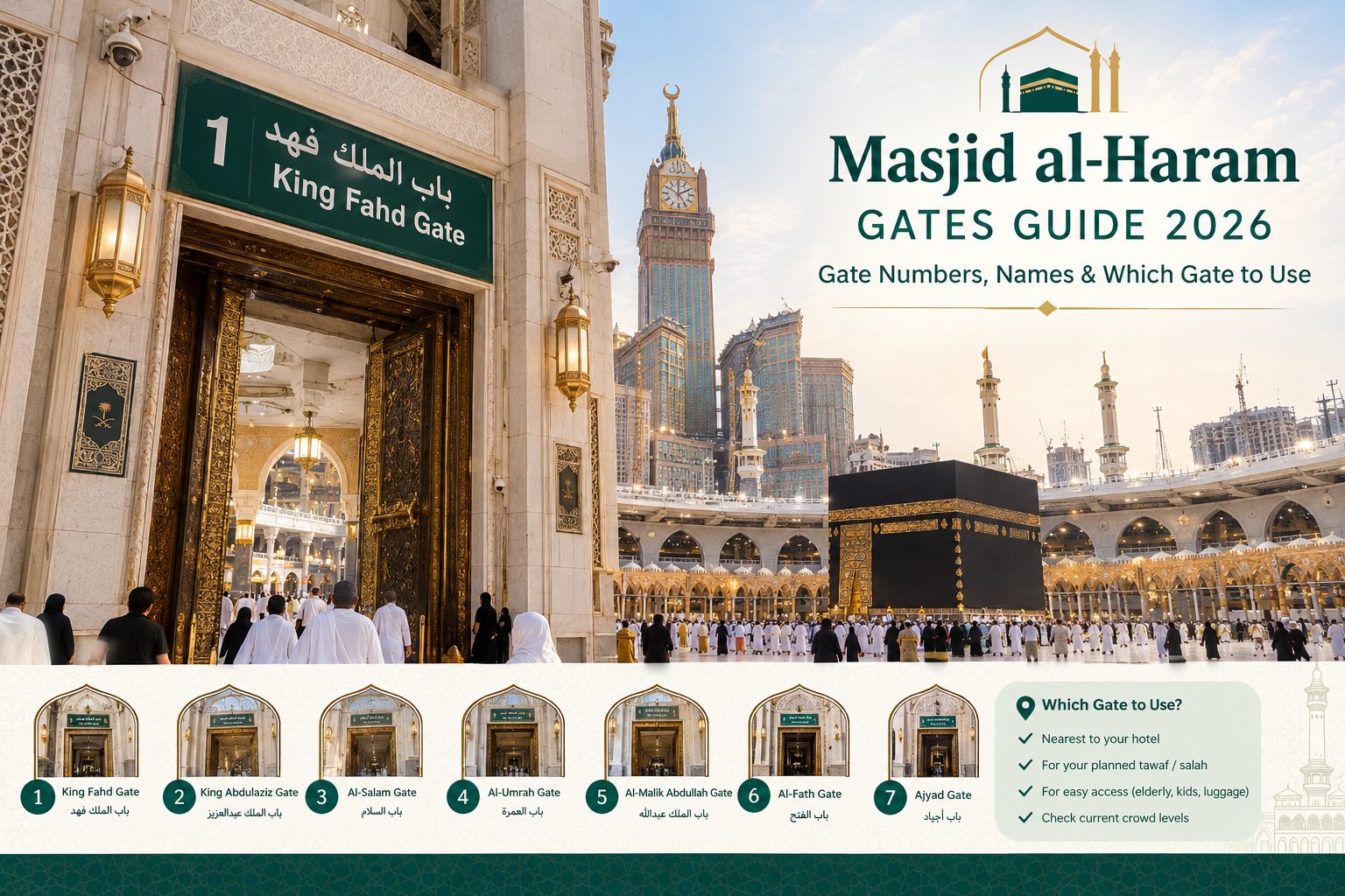 Masjid al-Haram gates guide with gate numbers and names