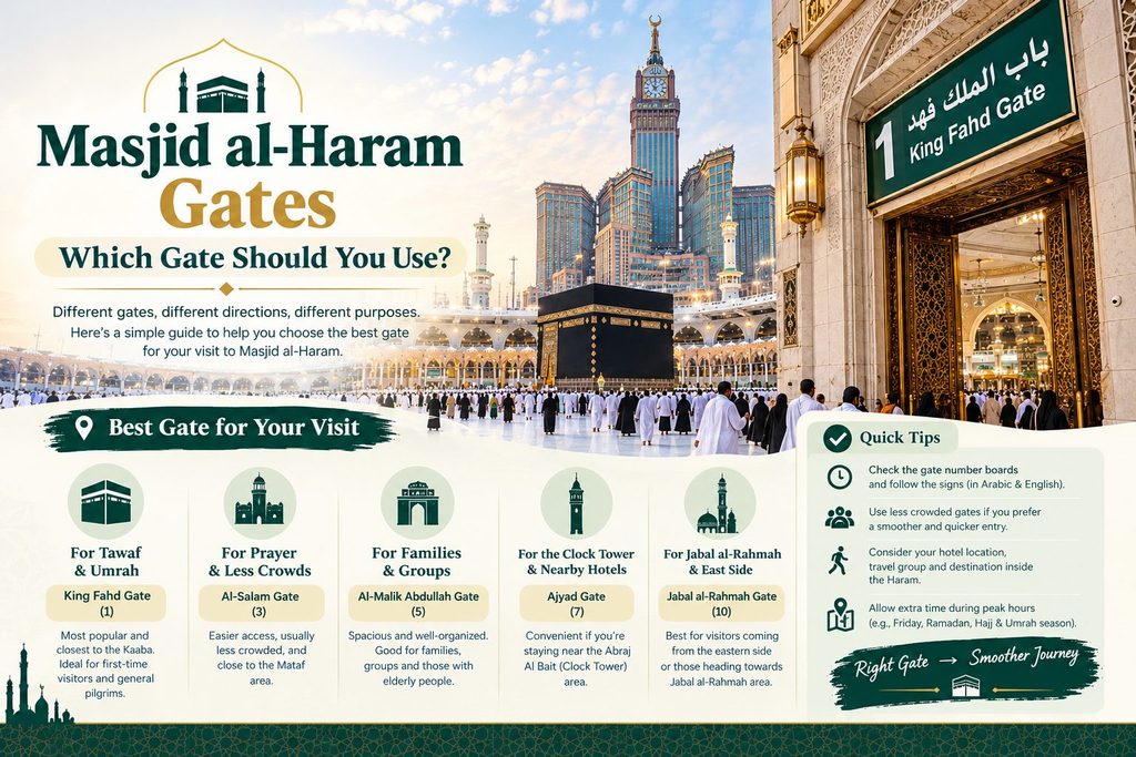 masjid_al_haram_gates_which_gate_to_use