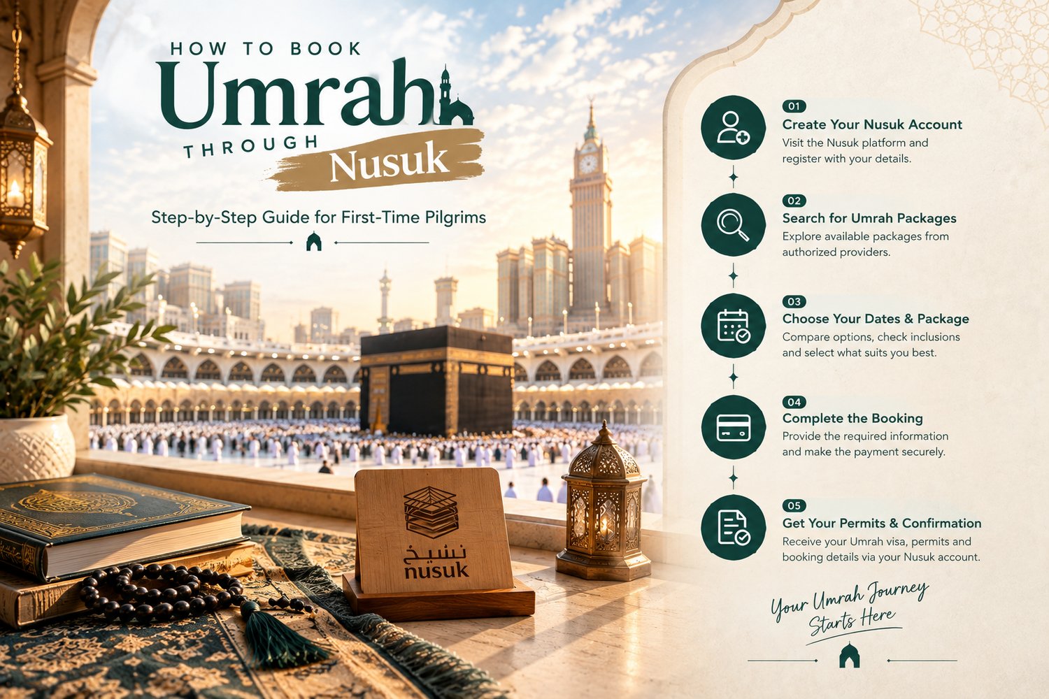 How to book Umrah through Nusuk app for first-time pilgrims